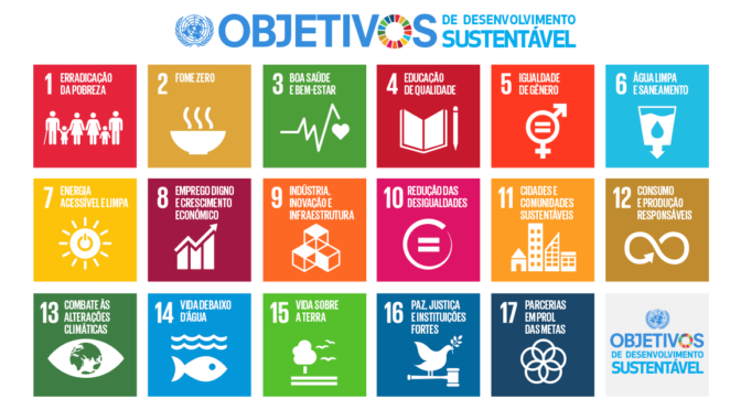 Agenda 2030