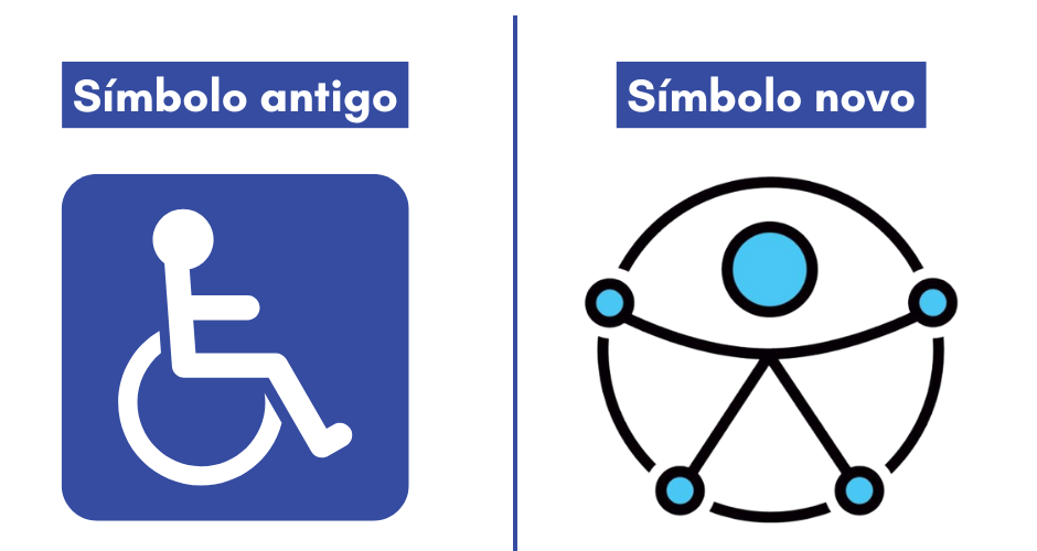 Novo Símbolo Internacional de Acessibilidade é adotado