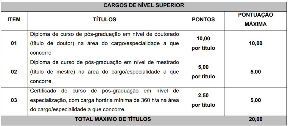 Quadro de títulos do concurso PGM Apucarana