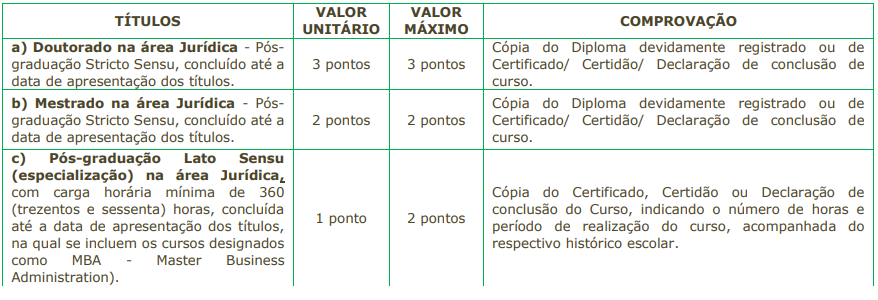 títulos do Concurso PGM SETEC Campinas SP
