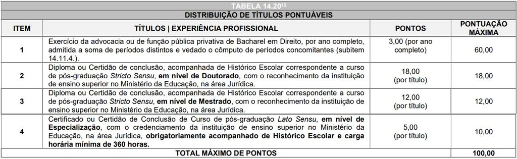 Tabela de títulos do concurso PGM Curitiba 2026